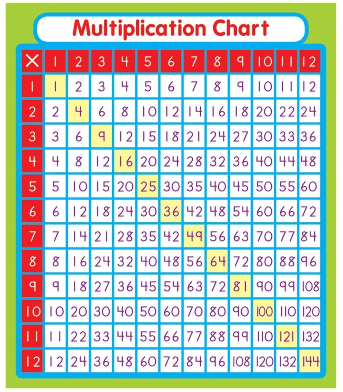 Carson Dellosa Multiplication Sticker Pack, Grades PK-5 (CD 168069)