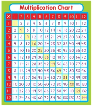 Carson Dellosa Multiplication Sticker Pack, Grades PK-5 (CD 168069)