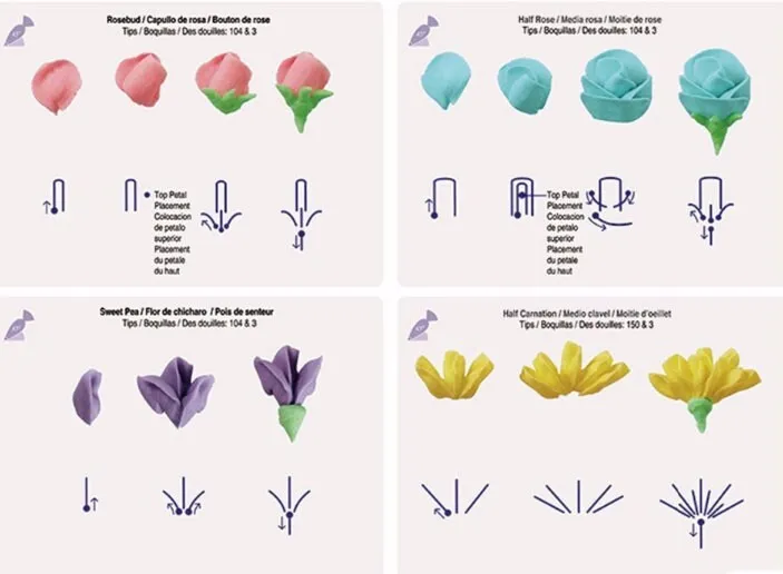 Piping Practice Sheet - Cake Decorating Practice Sheets - Icing Practice - Piping Template - Fondant Baking Supplies Paper Frosting Beginner